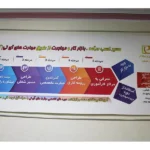 آموزشگاه پیشگامان صنعت (کامپیوتر و حسابداری)