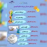 مجموعه آموزشی دنیای حنانه و صالح المهدی در تهران نو