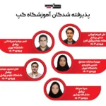 آموزشگاه علمی تقویتی کنکور گپ در گلشهر