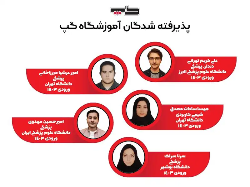 آموزشگاه علمی تقویتی کنکور گپ در گلشهر