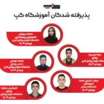 آموزشگاه علمی تقویتی کنکور گپ در گلشهر