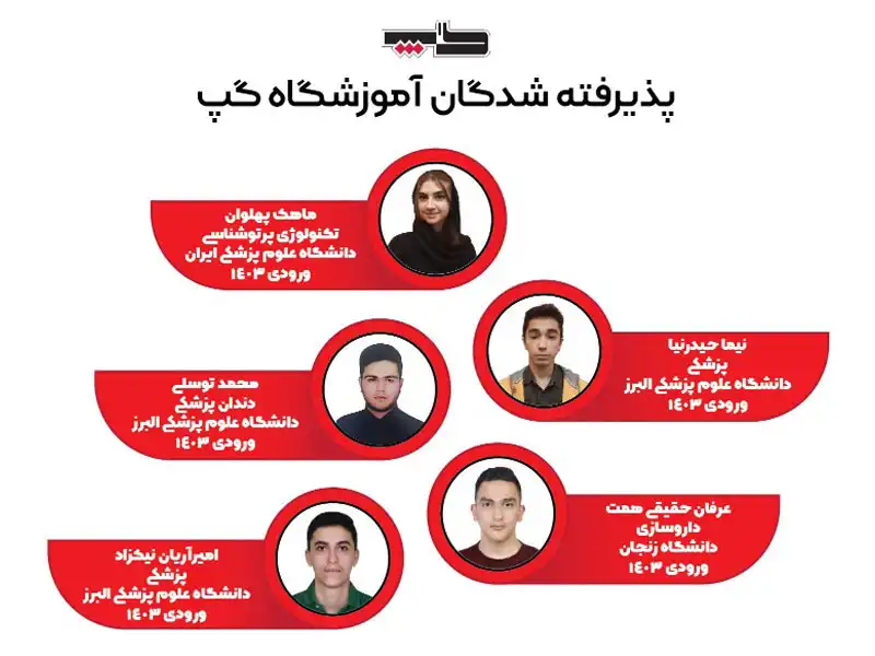 آموزشگاه علمی تقویتی کنکور گپ در گلشهر