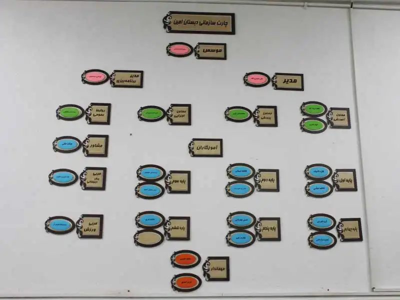 پیش دبستان و دبستان پسرانه غیردولتی امین در پیشوا